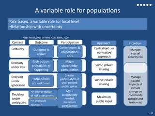 A variable role for populations
Risk-based: a variable role for local level
•Relationship with uncertainty
Approach
Centralized or
normative
approach
Some power
sharing
Active power
sharing
Maximum
public input
Intention
Manage
coastal
security risk
Manage
coastal
impacts of
climate
change on
community
(people and
resources)
Outcome ParticipationContext
After Resnik 2003 in Renn 2008; Renn, 2008
Certainty Outcome is
known
Government &
corporations
only
Decision
under risk
Each option:
probability of
happening
Major
stakeholder
participation
Decision
under
ignorance
Probabilities
are unknown
Greater
participation of
unorganized
public voices
Decision
under
ambiguity
•In interpretation
of risk assessment
More
acceptability
needed,
maximum
participation
•In desirable
approach
154
 