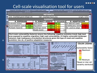 Cell-scale visualisation tool for users
28
A
C
B D
 