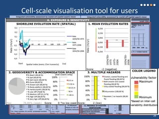 Cell-scale visualisation tool for users
3
4
29
 