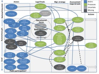 35
DoENI-
Planning
NI Rivers
Agency
DoENI -
NIEA
NI – DoE DoENI-
Env.protecti
on
DoENI-
Natural
Heritage
DoENI-
Climate
change
office
Newry&
Mourne
Council
Population
KDA - Kilkeel
Development
Association
CoastguardHarbour
Authorities
Mourne
National
Trust
UK-Planning
European
union
Urban
(roads)
coastline
protection
Coastal
forum?
Coast
« sentinels»
Operationnal
forces
Assessement
maps & tools
Flood
hazard map
Local
manageme
nt strategy?
Actions
NI –
Tourism? Road
agency?
Civil
security?
Coastal
manageme
nt strategy
Water
manageme
nt strategy
Mgt. strategy
DoE –
Designationas
(AONB,
RAMSAR,
Blue flag
beaches,
Scientific
interest)
Silent valley
dam level
manageme
nt
LU planning
maps
Public participation?
Climate
projections
– future
changes
Erosion
hazard map
Monitoring?
Retroaction?
Floodevent
record
EU – Flood
directive
Flood-
Planning
directive
(PPS 15)
Legal fmwk.
Coastallaw
project
Processes
Uncertain
Missing
ActorsActorsAutonomousgvt.LocalNationalInterntnl.
U.UlsterUKCIP
 