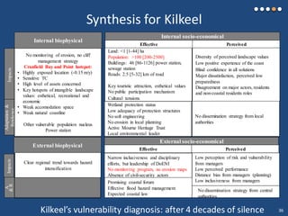 Internal biophysical
External biophysical
Internal socio-economical
Impacts
Adaptation&
Reislience
Effective Perceived
ImpactsA
&R
Synthesis for Kilkeel
No monitoring of erosion, no cliff
management strategy
Cranfield Bay and Point hotspot:
• Highly exposed location (-0.15 m/y)
• Sensitive TC
• High level of assets concerned
• Key hotspots of intangible landscape
values: esthetical, recreational and
economic
• Weak accomodation space
• Weak natural coastline
Other vulnerable population nucleus
Power station
Land: <1 [1-44] ha
Population: >100 [200-2500]
Buildings: 46 [86-1126] power station,
sewage station
Roads: 2.5 [5-32] km of road
Key touristic attraction, esthetical values
No public participation mechanism
Cultural tensions
Clear regional trend towards hazard
intensification
Diversity of perceived landscape values
Low positive experience of the coast
Blind confidence in all solutions
Major dissatisfaction, perceived low
preparedness
Disagreement on major actors, residents
and non-coastal residents roles
No dissemination strategy from local
authorities
Wetland protection status
Low adequacy of protection structures
No soft engineering
No erosion in local planning
Active Mourne Heritage Trust
Local environmental leader
Narrow inclusiveness and disciplinary
efforts, but leadership of DoENI
No monitoring program, no erosion maps
Absence of civil-security actors
Promising coastal forum
Effective flood hazard management
Expected coastal law
No dissemination strategy from central
authorities
Low perception of risk and vulnerability
from managers
Low perceived performance
Distance bias from managers (planning)
Low inclusiveness from managers
Effective Perceived
External socio-economical
Kilkeel’s vulnerability diagnosis: after 4 decades of silence 36
 
