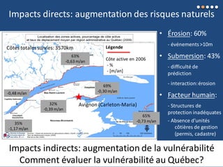 Impacts directs: augmentation des risques naturels
• Érosion: 60%
- événements >10m
• Submersion: 43%
- difficulté de
prédiction
- interaction:érosion
• Facteur humain:
- Structures de
protection inadéquates
- Absence d’unités
côtières de gestion
(permis, cadastre)
Impacts indirects: augmentation de la vulnérabilité
Comment évaluer la vulnérabilité au Québec?
69%
-0,30 m/an
63%
-0,63 m/an
65%
-0,73 m/an35%
-1,17 m/an
32%
-0,39 m/an
-0,48 m/an
Légende
Côte active en 2006
- %
- [m/an]
Côtes totales suivies: 3570km
Avignon (Carleton-Maria)
54
 