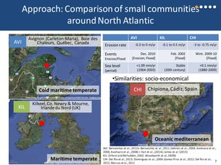 •Climate grading
•Similarities: gemorphology, erosion
and submersion hazards, meso-tidal
•Similarities: socio-economical
Approach: Comparisonof small communities
aroundNorth Atlantic
Avignon (Carleton-Maria), Baie des
Chaleurs, Québec, Canada
Cold maritimetemperate
AVI
Kilkeel,Co. Newry & Mourne,
Irlandedu Nord (UK)
Maritime temperate
KIL
Chipiona,Cádiz, Spain
Oceanic mediterranean
CHI
AVI: Bernatchez et al.,2012a.Bernatchez et al.,2011;Gehrels et al.,2004; Koohzare et al.,
2006; Koohzare et al.,2008) + Han et al.,(2014); James et al.(2015)
KIL: Orford and McFadden, 2002; Woodworth et al,2009b
CHI: Del Rio et al.,2013; Dominguez et al.,2004;Gomez-Pina et al.,2012; Del Rio et al.,
2012; Marcos et al.,2011
AVI KIL CHI
Erosion rate -0.3 to 0 m/yr -0.1 to 0.5 m/yr -3 to -0.75 m/yr
Events
Erosion/Flood
Dec. 2010
[Erosion; Flood]
Feb. 2002
[Flood]
Wint. 2009-10
[Flood]
Sea level
(period)
+1.09 mm/yr
(1964-2003)
Stable
(20th century)
+0.1 mm/yr
(1880-2009)
77
 
