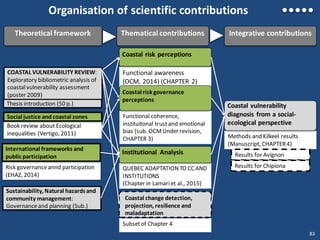 Organisation of scientific contributions
83
Functional awareness
(OCM, 2014) (CHAPTER 2)
Functional coherence,
instituitonal trustand emotional
bias (sub. OCMUnder revision,
CHAPTER 3)
Theoretical framework
Coastal riskgovernance
perceptions
Coastal risk perceptions
Methods and Kilkeel results
(Manuscript, CHAPTER4)
Coastal vulnerability
diagnosis from a social-
ecological perspective
QUEBEC ADAPTATION TO CCAND
INSTITUTIONS
(Chapter in Lamariet al., 2015)
Institutional Analysis
Thematical contributions Integrative contributions
Subsetof Chapter 4
Coastal change detection,
projection, resilience and
maladaptation
COASTAL VULNERABILITY REVIEW:
Exploratory bibliometric analysis of
coastalvulnerability assessment
(poster 2009)
Sustainability, Natural hazardsand
community management:
Governanceand planning (Sub.)
Thesis introduction (50 p.)
Book review about Ecological
inequalities (Vertigo, 2011)
Risk governanceannd participation
(EHAZ, 2014)
Social justice and coastal zones
International frameworks and
public participation Results for Avignon
Results for Chipiona
 