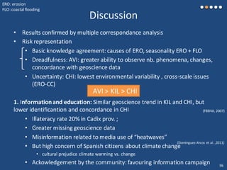 Discussion
• Results confirmed by multiple correspondance analysis
• Risk representation
• Basic knowledge agreement: causes of ERO, seasonality ERO + FLO
• Dreadfulness: AVI: greater ability to observe nb. phenomena, changes,
concordance with geoscience data
• Uncertainty: CHI: lowest environmental variability , cross-scale issues
(ERO-CC)
1. Informationand education: Similar geoscience trend in KIL and CHI, but
lower identificantion and concordance in CHI
• Illateracy rate 20% in Cadix prov. ;
• Greater missing geoscience data
• Misinformation related to media use of “heatwaves”
• But high concern of Spanish citizens about climate change
• cultural prejudice climate warming vs. change
• Ackowledgement by the community: favouring information campaign
ERO: erosion
FLO: coastalflooding
(FBBVA, 2007)
(Dominguez-Arcos et al. ,2011)
AVI > KIL > CHI
96
 