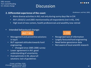 Discussion
2. Differential experience of the coast:
• More diverse activities in AVI; not only during sunny days like in CHI
• AVI’s 2010/12 and 2005 mentionned by all respondents (not in KIL, CHI)
• High level of new comers, health profesionnals and weatlthynew retired
• Intended behavioural change:
ERO: erosion
FLO: coastalflooding
CC: climate change
(Grothmann and Patt, 2005)
• Managementand preventivesolutions
in top 6
• BUT opposed attitudestowards hard
engineering
• Changed since 2005-2006 survey
• Lower agreement in AVI: good
understandingof uncertainty
• Overoptimisticin KIL about all
solutions:lack of guidelines
(Cooper and Pilkey, 2010)
(Friesinger and Bernatchez, 2010)
(MacInnis et al., 2013)
AVI ~ KIL > CHI
• Recognized lack of information
• Largely favouredhard engineering
• Need better geoscience data
• Not aware of local scientifc research
97
 