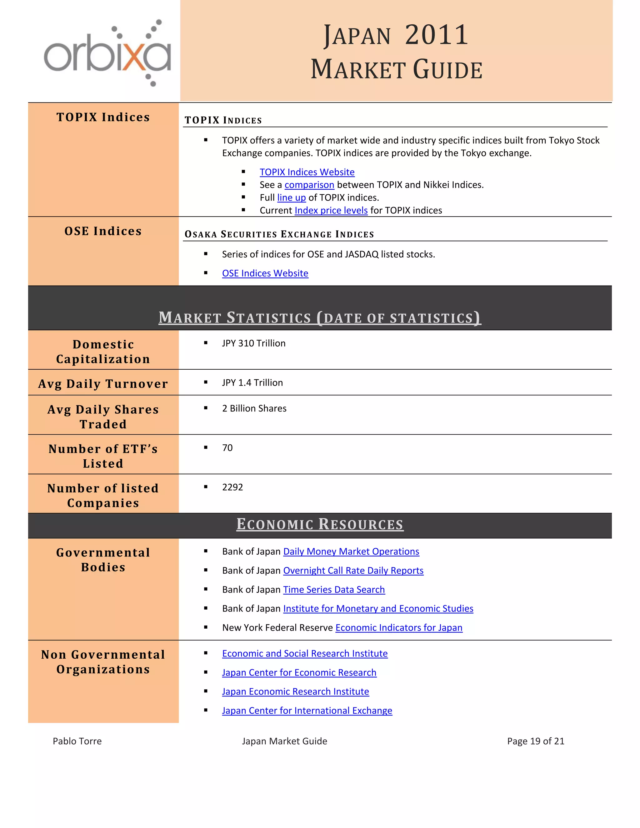 JAPAN 2011
MARKET GUIDE
Pablo Torre Japan Market Guide Page 19 of 21
TOPIX Indices TOPIX INDICES
 TOPIX offers a variety of market wide and industry specific indices built from Tokyo Stock
Exchange companies. TOPIX indices are provided by the Tokyo exchange.
 TOPIX Indices Website
 See a comparison between TOPIX and Nikkei Indices.
 Full line up of TOPIX indices.
 Current Index price levels for TOPIX indices
OSE Indices OSAKA SECURITIES EXCHANGE INDICES
 Series of indices for OSE and JASDAQ listed stocks.
 OSE Indices Website
MARKET STATISTICS (DATE OF STATISTICS)
Domestic
Capitalization
 JPY 310 Trillion
Avg Daily Turnover  JPY 1.4 Trillion
Avg Daily Shares
Traded
 2 Billion Shares
Number of ETF’s
Listed
 70
Number of listed
Companies
 2292
ECONOMIC RESOURCES
Governmental
Bodies
 Bank of Japan Daily Money Market Operations
 Bank of Japan Overnight Call Rate Daily Reports
 Bank of Japan Time Series Data Search
 Bank of Japan Institute for Monetary and Economic Studies
 New York Federal Reserve Economic Indicators for Japan
Non Governmental
Organizations
 Economic and Social Research Institute
 Japan Center for Economic Research
 Japan Economic Research Institute
 Japan Center for International Exchange
 