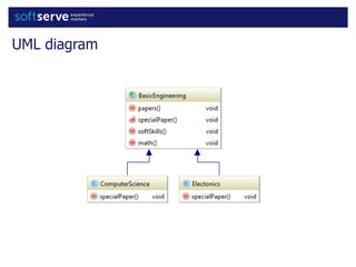 UML diagram
 