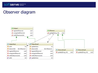 Observer diagram
 