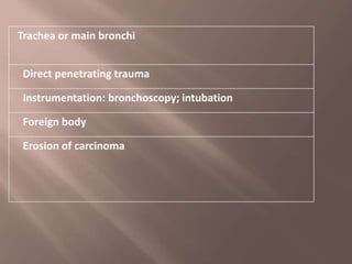 Trachea or main bronchi
Direct penetrating trauma
Instrumentation: bronchoscopy; intubation
Foreign body
Erosion of carcinoma
 