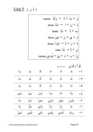 ‫ﺯ‬ ‫ﺭ‬ ‫ﺫ‬ ‫ﺩ‬5Unit
www.quranicarabic.wordpress.com Page 69
ْ‫ﺃ‬‫ْﺭ‬‫ﹾ‬‫ﻗ‬‫ﺍ‬/‫ِﻲ‬‫ﺌ‬‫ﺭ‬‫ﹾ‬‫ﻗ‬‫ﺍ‬Iqra'/Iqra'ee
١-‫ﺩ‬‫ﺒ‬‫ﺩ‬‫ﹶ‬‫ﺘ‬‫ﺩ‬‫ﹶ‬‫ﻨ‬‫ﺩ‬‫ﹶ‬‫ﺜ‬‫ﺩ‬‫ﻴ‬‫ﺩ‬‫ﻭ‬
٢-‫ﺩ‬‫ﺒ‬‫ﺩ‬‫ﹶ‬‫ﺘ‬‫ﺩ‬‫ﹶ‬‫ﻨ‬‫ﺩ‬‫ﹶ‬‫ﺜ‬‫ﺩ‬‫ﻴ‬‫ﺩ‬‫ﻭ‬
٣-‫ﺩ‬‫ﺒ‬‫ﺩ‬‫ﹶ‬‫ﺘ‬‫ﺩ‬‫ﹶ‬‫ﻨ‬‫ﺩ‬‫ﹶ‬‫ﺜ‬‫ﺩ‬‫ﻴ‬‫ﺩ‬‫ﻭ‬
٤-‫ﺍ‬‫ﺩ‬‫ﺒ‬‫ﺍ‬‫ﺩ‬‫ﹶ‬‫ﻨ‬‫ﺍ‬‫ﺩ‬‫ﻭ‬‫ﻥ‬‫ﻭ‬‫ﺩ‬‫ﻥ‬‫ﻴ‬‫ﺩ‬‫ﻱ‬‫ﺩ‬‫ﻴ‬
٥-‫ﹺ‬‫ﻥ‬‫ﻭ‬‫ﺩ‬‫ﺒ‬‫ﹺ‬‫ﻥ‬‫ﻴ‬‫ﺩ‬‫ﻴ‬‫ﻲ‬‫ﻨ‬‫ﻭ‬‫ﺩ‬‫ﻥ‬‫ﻴ‬‫ﺩ‬‫ﺒ‬‫ﻥ‬‫ﺍ‬‫ﺩ‬‫ﺍ‬‫ﺩ‬‫ﺒ‬
٦-‫ﺩ‬‫ﻨ‬‫ﺩ‬‫ﻭ‬‫ﺩ‬‫ﻭ‬‫ﻱ‬‫ﺩ‬‫ﻭ‬‫ﻭ‬‫ﹸ‬‫ﻨ‬‫ﺩ‬‫ﺩ‬‫ﺒ‬
٧-‫ﺩ‬‫ﺍ‬‫ﺩ‬‫ﹺ‬‫ﻭ‬‫ﹶ‬‫ﻨ‬‫ﹸ‬‫ﺘ‬‫ﻱ‬‫ﺩ‬‫ﺎ‬‫ﹶ‬‫ﻨ‬‫ﻴ‬‫ﻱ‬‫ﺩ‬‫ﺎ‬‫ﹶ‬‫ﺜ‬‫ﻲ‬‫ﻨ‬‫ﺎ‬‫ﻱ‬‫ﺩ‬‫ﺒ‬‫ﹸ‬‫ﻨ‬‫ﻥ‬‫ﻴ‬‫ﺩ‬‫ﹸ‬‫ﻨ‬
‫ﻭ‬+‫ﹶ‬‫ﺕ‬+‫ﺩ‬=‫ﻭ‬‫ﺩ‬‫ﹶ‬‫ﺘ‬watadu
‫ﺩ‬+‫ﻥ‬+‫ﺍ‬=‫ﹶﺎ‬‫ﻨ‬‫ﺩ‬danaa
‫ﺏ‬+‫ﺩ‬=‫ﺩ‬‫ﺒ‬badda
‫ﺩ‬+‫ﻱ‬+‫ﻥ‬=‫ﻥ‬‫ﻴ‬‫ﺩ‬deena
‫ﺩ‬+‫ﻭ‬+‫ﺩ‬=‫ﺩ‬‫ﻭ‬‫ﺩ‬doodu
‫ﹺ‬‫ﻥ‬+‫ﺩ‬=‫ﺩ‬‫ﻨ‬niddu
‫ﻥ‬+‫ﻭ‬+‫ﺩ‬+‫ﻱ‬=‫ﻱ‬‫ﺩ‬‫ﹸﻭ‬‫ﻨ‬noodiya
 
