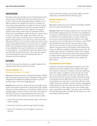 27
EQUAL TALENTS, UNEQUAL OPPORTUNITIES	 JACK KENT COOKE FOUNDATION
PARTICIPATION
Participation data provide insight into the vital link between inputs
and outcomes in the education of advanced students. However,
we did not find any of the desired participation variables to be of
sufficient quality to be included in this report. For example, the
expert panel recommended that the number of Governor’s schools
or other publicly-funded special schools for advanced students be
considered as an indicator of a state’s emphasis on meeting the
academic needs of those students. But no standard list of those
schools exists, and although we pulled the data from various sources,
we were not confident in the validity of the final list. We were
not able to find a data base with the percent of students who take
algebra by 8th grade that was less than 10 years old, and searching
individual SEA data sets was not fruitful. The percent of low-income
students taking Advanced Placement courses was also not available.
Finally, data on funding for advanced education was considered to
be too unreliable and too much of a black box to be included in
the final model (i.e., it was impossible to determine which activities
were funded by the reported resources). These and other measures
of student participation in advanced learning will be part of
subsequent year’s data collections.
OUTCOMES
Each of the nine outcome indicators were equally weighted in the
calculation of the Outcome grade for each state.
Outcome Indicators 1-5:
Advanced achievement, all students
Data sources: National Assessment of Educational Progress (NAEP),
http://nces.ed.gov/nationsreportcard/, College Board, http://media.
collegeboard.com/digitalServices/pdf/ap/rtn/10th-annual/10th-
annual-ap-report-to-the-nation-single-page.pdf
Rationale: A key outcome is obviously the percent of public school
students who perform academically at advanced levels. We included
indicators on student performance at several levels: NAEP math and
reading/language arts data for Grade 4 and Grade 8, and Advanced
Placement exam data to represent high school achievement. To
receive full credit on these indicators, state data needed to reflect:
•	 At least 10% scored in the advanced range (Grade 4 and 8 math,
Grade 4 reading)
•	 At least 8% scored in the advanced range (Grade 8 reading)
•	 At least 21% of students scored 3 or higher on at least one
AP exam
The five achievement indicators were equally weighted, and they
collectively accounted for half of the Outcome grade.
Outcome Indicators 6-9:
Excellence gaps
Data source: National Assessment of Educational Progress (NAEP),
http://nces.ed.gov/nationsreportcard/
Rationale: High levels of academic progress do not necessarily mean
that all student subgroups share the same levels of accomplishment.
If a state has a relatively large percent of students scoring advanced
on NAEP, but most of those students are not low-income, the
state’s success in promoting educational excellence can be called
into question. To receive full credit on this indicator, a state’s NAEP
data showed that the percent of low-income students scoring
advanced was no less than 41% percent of the percent of other
students scoring advanced. For the purposes of this indicator, low-
income was defined as qualifying for free/reduced price lunch. The
excellence gap indicators were limited to Grades 4 and 8 reading
and math because (a) there is little evidence that such gaps shrink
as students work through the K-12 system and (b) free/reduced
price lunch data is generally considered to be less reliable with
older students.
Unavailable Outcome Indicators
Compared to the Input and Participation indicators, most of the
desired outcomes were available and are included in this report.
One exception is the percent of students in each state’s graduating
cohort that earned a 4 or higher on at least one AP exam. These
data are not readily available, even from the College Board. We
also wanted to report the number of students who take advantage
of early graduation from high school, but those data are reported
inconsistently across states, with no central data collection on that
variable. We did not include the number of students taking Algebra
by 8th grade because few states report this information. Finally, we
omitted trends in excellence gaps, because states’ excellence gaps
appear to generally be quite stable. Since they are also rather large,
states had little opportunity to benefit from the indicator, so it was
not included in the final model.
 