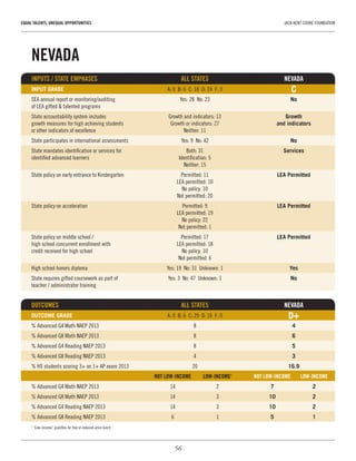 56
EQUAL TALENTS, UNEQUAL OPPORTUNITIES	 JACK KENT COOKE FOUNDATION
NEVADA
INPUTS / STATE EMPHASES	 ALL STATES	NEVADA
INPUT GRADE	 A: 0  B: 6  C: 18  D: 24  F: 3	 C
SEA annual report or monitoring/auditing 	 Yes: 28  No: 23	 No
of LEA gifted & talented programs		
State accountability system includes 	 Growth and indicators: 13	 Growth
growth measures for high achieving students 	 Growth or indicators: 27	 and indicators
or other indicators of excellence	 Neither: 11
State participates in international assessments	 Yes: 9  No: 42	 No
State mandates identification or services for 	 Both: 31	 Services
identified advanced learners	 Identification: 5	
	 Neither: 15
State policy on early entrance to Kindergarten	 Permitted: 11	 LEA Permitted
	 LEA permitted: 10
	 No policy: 10
	 Not permitted: 20
State policy on acceleration	 Permitted: 9	 LEA Permitted
	 LEA permitted: 19
	 No policy: 22
	 Not permitted: 1
State policy on middle school / 	 Permitted: 17	 LEA Permitted
high school concurrent enrollment with 	 LEA permitted: 18
credit received for high school	 No policy: 10
	 Not permitted: 6
High school honors diploma	 Yes: 19  No: 31  Unknown: 1	 Yes
State requires gifted coursework as part of 	 Yes: 3  No: 47  Unknown: 1	 No
teacher / administrator training	 	
OUTCOMES 	 ALL STATES	 NEVADA
OUTCOME GRADE	 A: 0  B: 6  C: 29  D: 16  F: 0	 D+
% Advanced G4 Math NAEP 2013	 8	 4
% Advanced G8 Math NAEP 2013	 8	 6
% Advanced G4 Reading NAEP 2013	 8	 5
% Advanced G8 Reading NAEP 2013	 4	 3
% HS students scoring 3+ on 1+ AP exam 2013	 20	 16.9
	 NOT LOW-INCOME	 LOW-INCOME1
	 NOT LOW-INCOME	 LOW-INCOME
% Advanced G4 Math NAEP 2013	 14	 2	 7	2
% Advanced G8 Math NAEP 2013	 14	 3	 10	2
% Advanced G4 Reading NAEP 2013	 14	 3	 10	2
% Advanced G8 Reading NAEP 2013	 6	 1	 5	1
1
“Low-income” qualifies for free or reduced-price lunch
 