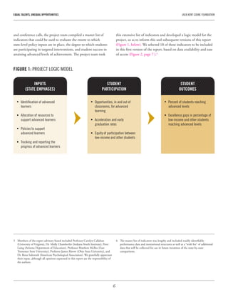 6
EQUAL TALENTS, UNEQUAL OPPORTUNITIES	 JACK KENT COOKE FOUNDATION
•	 Identification of advanced
learners
•	 Allocation of resources to
support advanced learners
•	 Policies to support
advanced learners
•	 Tracking and reporting the
progress of advanced learners
•	 Percent of students reaching
advanced levels
•	 Excellence gaps in percentage of
low-income and other students
reaching advanced levels
•	 Opportunities, in and out of
classrooms, for advanced
learning
•	 Acceleration and early
graduation rates
•	 Equity of participation between
low-income and other students
5	 Members of the expert advisory board included Professor Carolyn Callahan
(University of Virginia), Dr. Molly Chamberlin (Indiana Youth Institute), Peter
Laing (Arizona Department of Education), Professor Matthew McBee (East
Tennessee State University), Professor James Moore (Ohio State University), and
Dr. Rena Subotnik (American Psychological Association). We gratefully appreciate
their input, although all opinions expressed in this report are the responsibility of
the authors.
6	 The master list of indicators was lengthy and included readily identifiable
performance data and institutional structures as well as a “wish list” of additional
data that will be collected for use in future iterations of the state-by-state
comparisons.
and conference calls, the project team compiled a master list of
indicators that could be used to evaluate the extent to which
state-level policy inputs are in place, the degree to which students
are participating in targeted interventions, and student success in
attaining advanced levels of achievement. The project team took
this extensive list of indicators and developed a logic model for the
project, so as to inform this and subsequent versions of this report
(Figure 1, below). We selected 18 of these indicators to be included
in this first version of the report, based on data availability and ease
of access (Figure 2, page 7 ).6
FIGURE 1: PROJECT LOGIC MODEL
INPUTS
(STATE EMPHASES)
STUDENT
OUTCOMES
STUDENT
PARTICIPATION
 