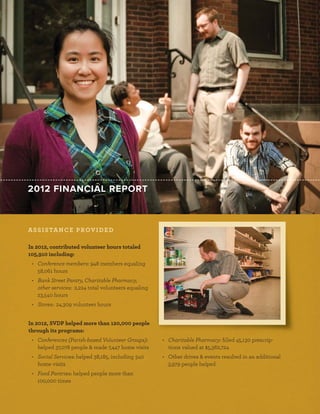 ASSISTANCE PROVIDED
In 2012, contributed volunteer hours totaled
105,910 including:
• Conference members: 948 members equaling
58,061 hours
• Bank Street Pantry, Charitable Pharmacy,
other services: 2,224 total volunteers equaling
23,540 hours
• Stores: 24,309 volunteer hours
In 2012, SVDP helped more than 120,000 people
through its programs:
• Conferences (Parish-based Volunteer Groups):
helped 37,078 people & made 7,447 home visits
• Social Services: helped 38,185, including 340
home visits
• Food Pantries: helped people more than
100,000 times
• Charitable Pharmacy: ﬁlled 45,130 prescrip-
tions valued at $5,362,724
• Other drives & events resulted in an additional
3,979 people helped
2012 FINANCIAL REPORT
 