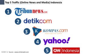 Top 5 Traffic (Online News and Media) Indonesia
Source : www.similarweb.com
 