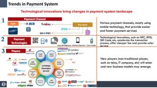 Trends in Payment System
Technological innovations bring changes in payment system landscape
Source: Bank Indonesia
 