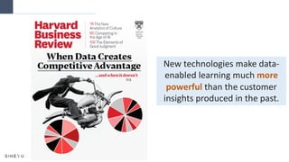 New technologies make data-
enabled learning much more
powerful than the customer
insights produced in the past.
 