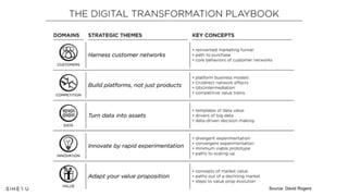 Source: David Rogers
 