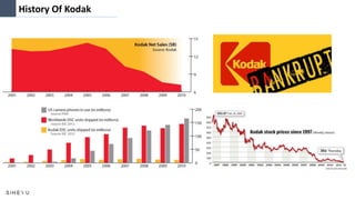 History Of Kodak
 