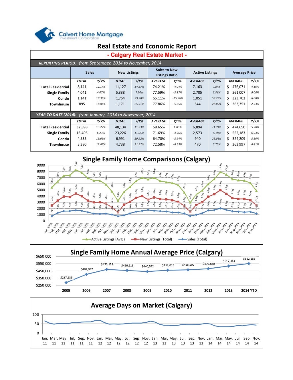 Real Estate Analysis & Benchmark 121214