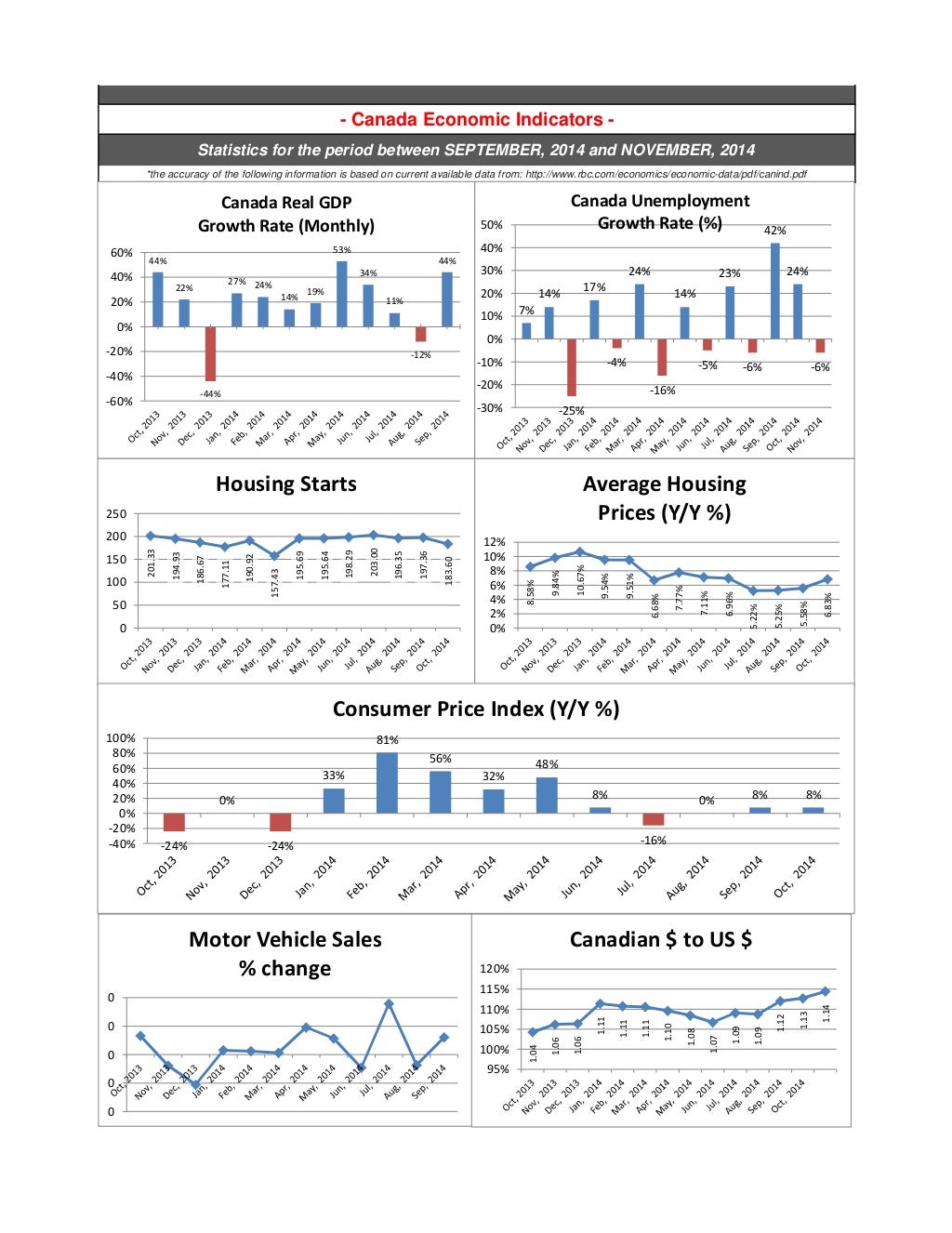 Real Estate Analysis & Benchmark 121214