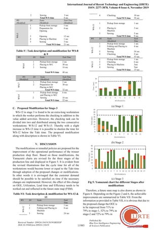 Improvement of Operational Performance through Value Stream Mapping and 