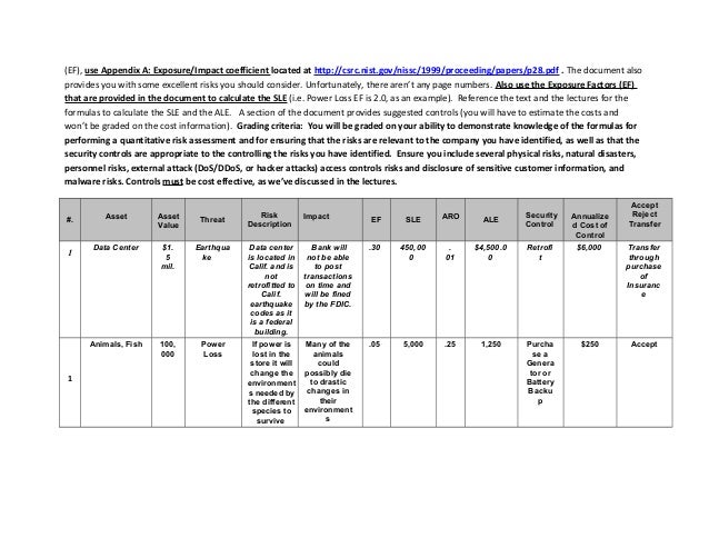 Risk analysis homework image