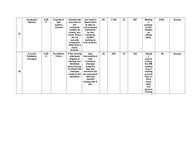 Information security homework help