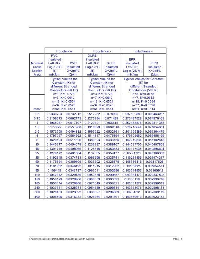 cable ampacity calculations IEC