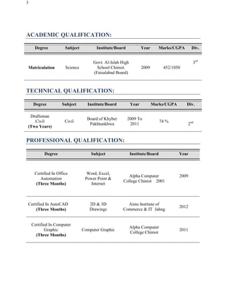 3
ACADEMIC QUALIFICATION:
Degree Subject Institute/Board Year Marks/CGPA Div.
Matriculation Science
Govt. Al-Islah High
School Chiniot.
(Faisalabad Board)
2009 452/1050
3rd
TECHNICAL QUALIFICATION:
Degree Subject Institute/Board Year Marks/CGPA Div.
Draftsman
Civil
(Two Years)
Civil
Board of Khyber
Pakhtunkhwa
2009 To
2011
74 %
2nd
PROFESSIONAL QUALIFICATION:
Degree Subject Institute/Board Year
Certified In Office
Automation
(Three Months)
Word, Excel,
Power Point &
Internet
Alpha Computer
College Chiniot 2001
2009
Certified In AutoCAD
(Three Months)
2D & 3D
Drawings
Aims Institute of
Commerce & IT Jahng
2012
Certified In Computer
Graphic
(Three Months)
Computer Graphic
Alpha Computer
College Chiniot
2011
 