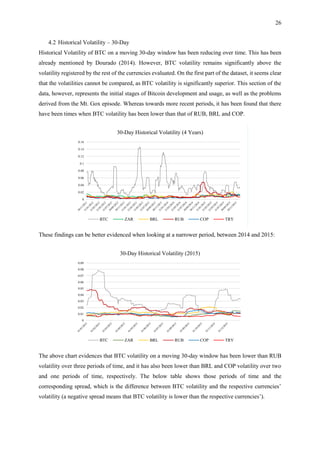 26
4.2 Historical Volatility – 30-Day
Historical Volatility of BTC on a moving 30-day window has been reducing over time. ...