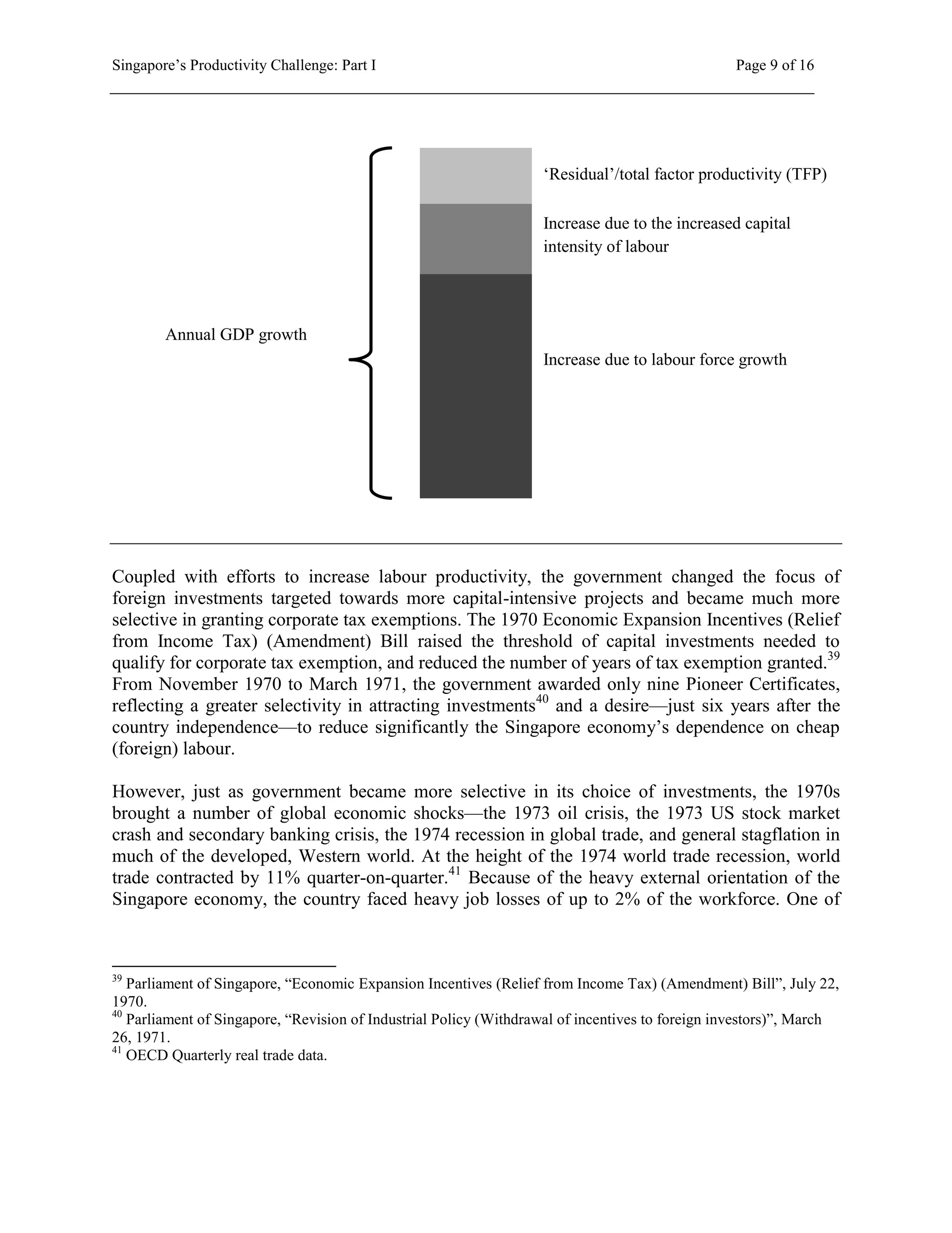 Singapore’s Productivity Challenge: Part I Page 9 of 16
Coupled with efforts to increase labour productivity, the government changed the focus of
foreign investments targeted towards more capital-intensive projects and became much more
selective in granting corporate tax exemptions. The 1970 Economic Expansion Incentives (Relief
from Income Tax) (Amendment) Bill raised the threshold of capital investments needed to
qualify for corporate tax exemption, and reduced the number of years of tax exemption granted.39
From November 1970 to March 1971, the government awarded only nine Pioneer Certificates,
reflecting a greater selectivity in attracting investments40
and a desire—just six years after the
country independence—to reduce significantly the Singapore economy’s dependence on cheap
(foreign) labour.
However, just as government became more selective in its choice of investments, the 1970s
brought a number of global economic shocks—the 1973 oil crisis, the 1973 US stock market
crash and secondary banking crisis, the 1974 recession in global trade, and general stagflation in
much of the developed, Western world. At the height of the 1974 world trade recession, world
trade contracted by 11% quarter-on-quarter.41
Because of the heavy external orientation of the
Singapore economy, the country faced heavy job losses of up to 2% of the workforce. One of
39
Parliament of Singapore, “Economic Expansion Incentives (Relief from Income Tax) (Amendment) Bill”, July 22,
1970.
40
Parliament of Singapore, “Revision of Industrial Policy (Withdrawal of incentives to foreign investors)”, March
26, 1971.
41
OECD Quarterly real trade data.
Annual GDP growth
Increase due to labour force growth
Increase due to the increased capital
intensity of labour
‘Residual’/total factor productivity (TFP)
 