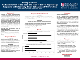 0% 10% 20% 30% 40% 50% 60% 70%
Yes
No
Uncertain
Percentages
ParticipantResponses
Do School Psychology Graduate Programs Actively Recruit Students From Your University?
Results
Filling the Void:
An Examination of the need and lack of School Psychology
Programs at Historically Black Colleges and Universities
Amirah Beeks, MSEd and Candice Aston, MSEd
Background
Professionals have recognized the underrepresentation
of school psychologist of color within our field to meet the
needs of a growing body of diverse students. Studies
have examined efforts to recruit and retain students of
color in school psychology graduate programs, however
to date there are no research studies that examine the
lack of school psychology programs at Historically Black
Colleges and Universities (HBCU). Of the 103 Historically
Black Colleges and Universities, only five have graduate
programs in school psychology, only one of the five
universities’ are NASP accredited (Howard University)
and none of the universities are APA accredited. The
purpose of this study was to examine department chairs
knowledge and perceptions about diversity within the
school psychology field.
Through this project we attempted to answer the
following research questions:
1.What are Department Chairs knowledge about school
psychology?
2.What are Department Chairs perceptions about school
psychology?
3.Why is there a lack of school psychology programs at
HBCU's?
Design and Methods Continued
Procedure
The research uses a survey method approach to assess the benefits of attending an
HBCU, amount of graduate programs, typology of courses taught and research interests
and qualitative approaches exploring the knowledge and perceptions department chairs
have about school psychology.
Instruments
Historically Black Colleges and University School Psychology Inventory
The project used a survey instrument to assess department chairs familiarity and
knowledge to assess department chairs familiarity in these areas:
•Attending a historically Black College and University
•Knowledge about School Psychology
•Perceptions of School Psychology
•Demographics
Discussion
Our results provide evidence that:
•Only 18% of Department Chairs are extremely knowledgeable
about school psychology. Which indicates a strong need to raise
awareness about school psychology at HBCUs. This is reflected
in that only less than 1% of HBCU’s have school psychology
programs.
•Despite the shortage of school psychology programs offered at
HBCU’s 91% of department chairs are knowledgeable about the
lack of diversity within the field.
•91% of the Department Chairs believed that developing a school
psychology program at an HBCU would have a significant impact
on increasing diversity within the field.
•Contributing to the lack of diversity within the field, 36% of the
Department Chairs believed that school psychology organizations
do not do an adequate job at providing information about School
Psychology to HBCU students, while 64% were uncertain.
•55% of the Department Chairs indicated that less than 5% of
their graduates attended doctoral programs in school psychology.
In fact, one Department Chair reported that they wished more
students would consider the field.
References
Graves, S.L. & Wright, L.B. (2009). Historically Black
Colleges and University Students’ and Faculties’
Views of School Psychology: Implications for Increasing
Diversity in Higher Education. Psychology in the
Schools, 46 (7),616-626.
National Association of School Psychologists. (2009).
Recruitment of Culturally and Linguistically Diverse
School Psychologists (Position Statement). Bethesda,
MD: Author.
Zhou, Z., Bray, M., Kehle, T., Theodore, L., Clark, E., &
Jenson, W. (2004). Achieving ethnic minority parity in
School Psychology. Psychology in the Schools, 41,
443 – 450.
Author Contact Information
Beeksa@duq.edu
Astonc@duq.edu
Design and Methods
Participants
Department chairs at Historically Black Colleges and
Universities who had graduate programs in the department
of education or department of psychology.
Programs that offered graduate degrees were selected.
Recruitment
•Researchers examined all HBCU and selected schools
that have graduate programs and eliminated universities
that do not have graduate programs in their department of
education and department of psychology.
•Researchers sought all relevant email addresses of
designated department chairs.
•Researchers uploaded the survey to Survey Monkey and
invited department chairs to participate in study.
0% 10% 20% 30% 40% 50% 60% 70%
Faculty Availability
Adminstrative Approval
Financial Resources
Geographic Location
Percentages
ParticipantResponses
Which Resources Play a Role in You Schools' Decision of Not Having a School
Psychology Program?
 
