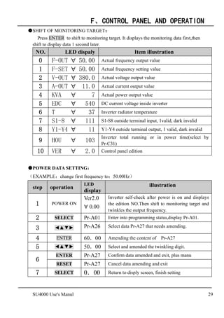 SU4000 AC Drives_Frequency inverter manual (1)