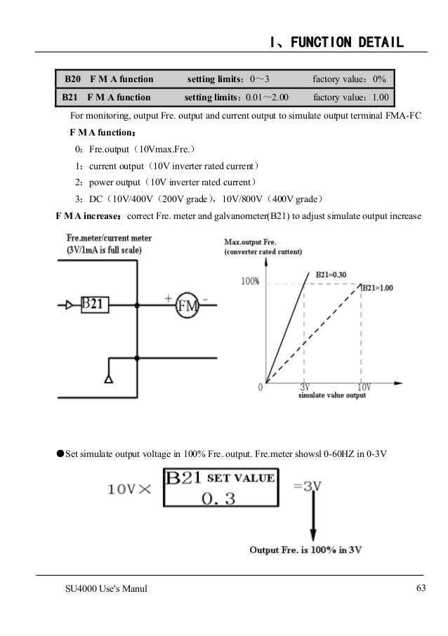 SU4000 AC Drives_Frequency inverter manual (1)