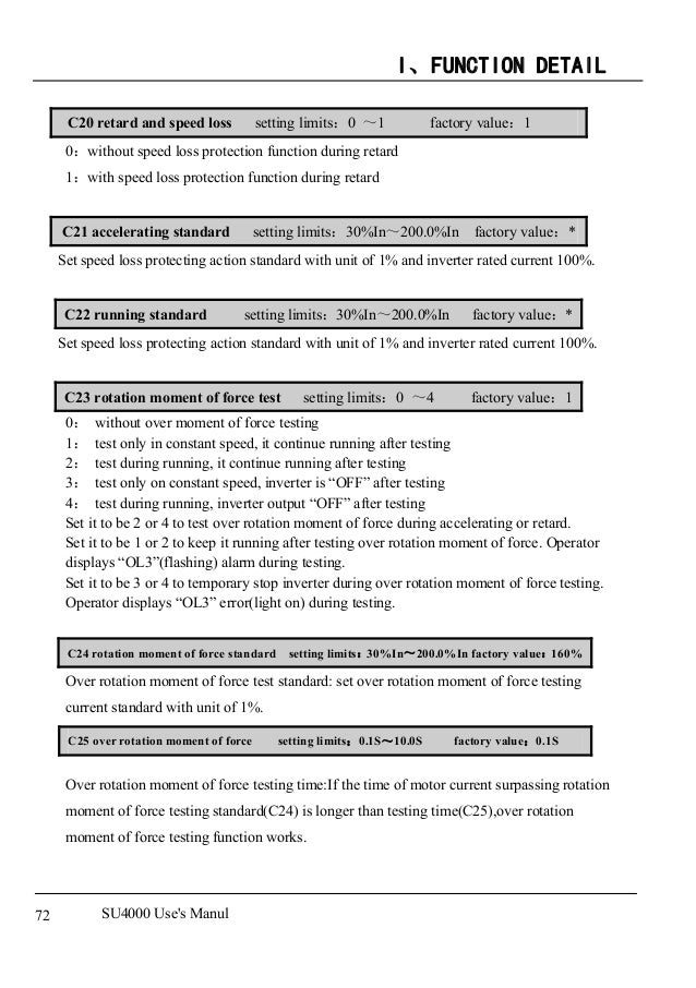 SU4000 AC Drives_Frequency inverter manual (1)