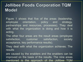 Figure 1 shows that five of the areas (leadership,
employee orientation, policy and strategy,
partnerships and resources, processes). They deal
with what the organization is doing and how it is
acting.
The other four areas are the result areas (employee
satisfaction, customer satisfaction, society
acceptance, key performance results).
They deal with what the organization achieves. The
results
are caused by the enablers and the enablers can be
improved on the basis of the results. The nine areas
mentioned is the approach of the Jollibee TQM
 