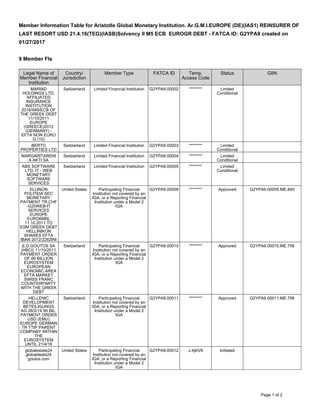 Member Information Table for Aristotle Global Monetary Institution. Ar.G.M.I.EUROPE (DE)(IAS1) REINSURER OF
LAST RESORT US...