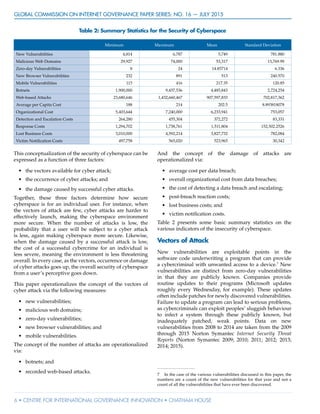 GLOBAL COMMISSION ON INTERNET GOVERNANCE Paper Series: no. 16 — July 2015
6 • CENTRE FOR INTERNATIONAL GOVERNANCE INNOVATION • CHATHAM HOUSE
This conceptualization of the security of cyberspace can be
expressed as a function of three factors:
•	 the vectors available for cyber attack;
•	 the occurrence of cyber attacks; and
•	 the damage caused by successful cyber attacks.
Together, these three factors determine how secure
cyberspace is for an individual user. For instance, when
the vectors of attack are few, cyber attacks are harder to
effectively launch, making the cyberspace environment
more secure. When the number of attacks is low, the
probability that a user will be subject to a cyber attack
is less, again making cyberspace more secure. Likewise,
when the damage caused by a successful attack is low,
the cost of a successful cybercrime for an individual is
less severe, meaning the environment is less threatening
overall. In every case, as the vectors, occurrence or damage
of cyber attacks goes up, the overall security of cyberspace
from a user’s perceptive goes down.
This paper operationalizes the concept of the vectors of
cyber attack via the following measures:
•	 new vulnerabilities;
•	 malicious web domains;
•	 zero-day vulnerabilities;
•	 new browser vulnerabilities; and
•	 mobile vulnerabilities.
The concept of the number of attacks are operationalized
via:
•	 botnets; and
•	 recorded web-based attacks.
And the concept of the damage of attacks are
operationalized via:
•	 average cost per data breach;
•	 overall organizational cost from data breaches;
•	 the cost of detecting a data breach and escalating;
•	 post-breach reaction costs;
•	 lost business costs; and
•	 victim notification costs.
Table 2 presents some basic summary statistics on the
various indicators of the insecurity of cyberspace.
Vectors of Attack
New vulnerabilities are exploitable points in the
software code underwriting a program that can provide
a cybercriminal with unwanted access to a device.7
New
vulnerabilities are distinct from zero-day vulnerabilities
in that they are publicly known. Companies provide
routine updates to their programs (Microsoft updates
roughly every Wednesday, for example). These updates
often include patches for newly discovered vulnerabilities.
Failure to update a program can lead to serious problems,
as cybercriminals can exploit peoples’ sluggish behaviour
to infect a system through these publicly known, but
inadequately patched, weak points. Data on new
vulnerabilities from 2008 to 2014 are taken from the 2009
through 2015 Norton Symantec Internet Security Threat
Reports (Norton Symantec 2009; 2010; 2011; 2012; 2013;
2014; 2015).
7	 In the case of the various vulnerabilities discussed in this paper, the
numbers are a count of the new vulnerabilities for that year and not a
count of all the vulnerabilities that have ever been discovered.
Table 2: Summary Statistics for the Security of Cyberspace
Minimum Maximum Mean Standard Deviation
New Vulnerabilities 4,814 6,787 5,749 781.880
Malicious Web Domains 29,927 74,000 53,317 13,769.99
Zero-day Vulnerabilities 8 24 14.85714 6.336
New Browser Vulnerabilities 232 891 513 240.570
Mobile Vulnerabilities 115 416 217.35 120.85
Botnets 1,900,000 9,437,536 4,485,843 2,724,254
Web-based Attacks 23,680,646 1,432,660,467 907,597,833 702,817,362
Average per Capita Cost 188 214 202.5 8.893818078
Organizational Cost 5,403,644 7,240,000 6,233,941 753,057
Detection and Escalation Costs 264,280 455,304 372,272 83,331
Response Costs 1,294,702 1,738,761 1,511,804 152,502.2526
Lost Business Costs 3,010,000 4,592,214 3,827,732 782,084
Victim Notification Costs 497,758 565,020 523,965 30,342
 