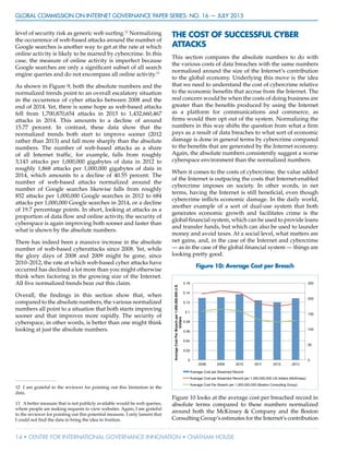 GLOBAL COMMISSION ON INTERNET GOVERNANCE Paper Series: no. 16 — July 2015
14 • CENTRE FOR INTERNATIONAL GOVERNANCE INNOVATION • CHATHAM HOUSE
level of security risk as generic web surfing.12
Normalizing
the occurrence of web-based attacks around the number of
Google searches is another way to get at the rate at which
online activity is likely to be marred by cybercrime. In this
case, the measure of online activity is imperfect because
Google searches are only a significant subset of all search
engine queries and do not encompass all online activity.13
As shown in Figure 9, both the absolute numbers and the
normalized trends point to an overall escalatory situation
in the occurrence of cyber attacks between 2008 and the
end of 2014. Yet, there is some hope as web-based attacks
fell from 1,700,870,654 attacks in 2013 to 1,432,660,467
attacks in 2014. This amounts to a decline of around
15.77 percent. In contrast, these data show that the
normalized trends both start to improve sooner (2012
rather than 2013) and fall more sharply than the absolute
numbers. The number of web-based attacks as a share
of all Internet traffic, for example, falls from roughly
3,143 attacks per 1,000,000 gigabytes of data in 2012 to
roughly 1,868 attacks per 1,000,000 gigabytes of data in
2014, which amounts to a decline of 40.55 percent. The
number of web-based attacks normalized around the
number of Google searches likewise falls from roughly
852 attacks per 1,000,000 Google searches in 2012 to 684
attacks per 1,000,000 Google searches in 2014, or a decline
of 19.7 percentage points. In short, looking at attacks as a
proportion of data flow and online activity, the security of
cyberspace is again improving both sooner and faster than
what is shown by the absolute numbers.
There has indeed been a massive increase in the absolute
number of web-based cyberattacks since 2008. Yet, while
the glory days of 2008 and 2009 might be gone, since
2010–2012, the rate at which web-based cyber attacks have
occurred has declined a lot more than you might otherwise
think when factoring in the growing size of the Internet.
All five normalized trends bear out this claim.
Overall, the findings in this section show that, when
compared to the absolute numbers, the various normalized
numbers all point to a situation that both starts improving
sooner and that improves more rapidly. The security of
cyberspace, in other words, is better than one might think
looking at just the absolute numbers.
12	 I am grateful to the reviewer for pointing out this limitation in the
data.
13	 A better measure that is not publicly available would be web queries,
where people are making requests to view websites. Again, I am grateful
to the reviewer for pointing out this potential measure. I only lament that
I could not find the data to bring the idea to fruition.
THE COST OF SUCCESSFUL CYBER
ATTACKS
This section compares the absolute numbers to do with
the various costs of data breaches with the same numbers
normalized around the size of the Internet’s contribution
to the global economy. Underlying this move is the idea
that we need to understand the cost of cybercrime relative
to the economic benefits that accrue from the Internet. The
real concern would be when the costs of doing business are
greater than the benefits produced by using the Internet
as a platform for communications and commerce, as
firms would then opt out of the system. Normalizing the
numbers in this way shifts the question from what a firm
pays as a result of data breaches to what sort of economic
damage is done in general terms by cybercrime compared
to the benefits that are generated by the Internet economy.
Again, the absolute numbers consistently suggest a worse
cyberspace environment than the normalized numbers.
When it comes to the costs of cybercrime, the value added
of the Internet is outpacing the costs that Internet-enabled
cybercrime imposes on society. In other words, in net
terms, having the Internet is still beneficial, even though
cybercrime inflicts economic damage. In the daily world,
another example of a sort of dual-use system that both
generates economic growth and facilitates crime is the
global financial system, which can be used to provide loans
and transfer funds, but which can also be used to launder
money and avoid taxes. At a social level, what matters are
net gains, and, in the case of the Internet and cybercrime
— as in the case of the global financial system — things are
looking pretty good.
Figure 10: Average Cost per Breach
0
50
100
150
200
250
0
0.02
0.04
0.06
0.08
0.1
0.12
0.14
0.16
2008 2009 2010 2011 2012 2013
AverageCostPerBreachper1,000,000,000U.S.
Dollars
Average Cost per Breached Record
Average Cost per Breached Record per 1,000,000,000 US dollars (McKinsey)
Average Cost Per Breach per 1,000,000,000 (Boston Consulting Group)
Figure 10 looks at the average cost per breached record in
absolute terms compared to these numbers normalized
around both the McKinsey & Company and the Boston
Consulting Group’s estimates for the Internet’s contribution
 