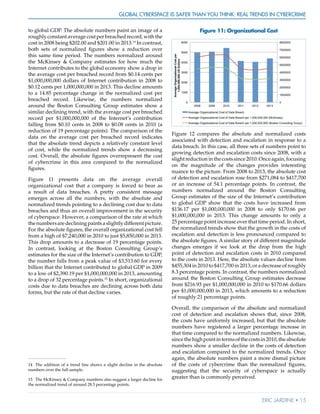 Global Cyberspace Is Safer than You Think: Real Trends in Cybercrime
Eric Jardine • 15
to global GDP. The absolute numbers paint an image of a
roughlyconstantaveragecostperbreachedrecord,withthe
cost in 2008 being $202.00 and $201.00 in 2013.14
In contrast,
both sets of normalized figures show a reduction over
this same time period. The numbers normalized around
the McKinsey & Company estimates for how much the
Internet contributes to the global economy show a drop in
the average cost per breached record from $0.14 cents per
$1,000,000,000 dollars of Internet contribution in 2008 to
$0.12 cents per 1,000,000,000 in 2013. This decline amounts
to a 14.85 percentage change in the normalized cost per
breached record. Likewise, the numbers normalized
around the Boston Consulting Group estimates show a
similar declining trend, with the average cost per breached
record per $1,000,000,000 of the Internet’s contribution
falling from $0.10 cents in 2008 to $0.08 cents in 2010 (a
reduction of 19 percentage points). The comparison of the
data on the average cost per breached record indicates
that the absolute trend depicts a relatively constant level
of cost, while the normalized trends show a decreasing
cost. Overall, the absolute figures overrepresent the cost
of cybercrime in this area compared to the normalized
figures.
Figure 11 presents data on the average overall
organizational cost that a company is forced to bear as
a result of data breaches. A pretty consistent message
emerges across all the numbers, with the absolute and
normalized trends pointing to a declining cost due to data
breaches and thus an overall improvement in the security
of cyberspace. However, a comparison of the rate at which
thenumbersaredecliningpaintsaslightlydifferentpicture.
For the absolute figures, the overall organizational cost fell
from a high of $7,240,000 in 2010 to just $5,850,000 in 2013.
This drop amounts to a decrease of 19 percentage points.
In contrast, looking at the Boston Consulting Group’s
estimates for the size of the Internet’s contribution to GDP,
the number falls from a peak value of $3,513.60 for every
billion that the Internet contributed to global GDP in 2009
to a low of $2,390.19 per $1,000,000,000 in 2013, amounting
to a drop of 32 percentage points.15
In short, organizational
costs due to data breaches are declining across both data
forms, but the rate of that decline varies.
14	 The addition of a trend line shows a slight decline in the absolute
numbers over the full sample.
15	 The McKinsey & Company numbers also suggest a larger decline for
the normalized trend of around 28.5 percentage points.
Figure 11: Organizational Cost
0
1000000
2000000
3000000
4000000
5000000
6000000
7000000
8000000
0
1000
2000
3000
4000
5000
6000
2008 2009 2010 2011 2012 2013
AverageOrganizationalCostper
1,000,000,000USDollars
Average Organizational Cost of Data Breach
Average Organizational Cost of Data Breach per 1,000,000,000 (McKinsey)
Average Organizational Cost of Data Breach per 1,000,000,000 (Boston Consulting Group)
Figure 12 compares the absolute and normalized costs
associated with detection and escalation in response to a
data breach. In this case, all three sets of numbers point to
growing detection and escalation costs since 2008, with a
slightreductioninthecostssince2010.Onceagain,focusing
on the magnitude of the changes provides interesting
nuance to the picture. From 2008 to 2013, the absolute cost
of detection and escalation rose from $271,084 to $417,700
or an increase of 54.1 percentage points. In contrast, the
numbers normalized around the Boston Consulting
Group estimates of the size of the Internet’s contribution
to global GDP show that the costs have increased from
$136.17 per $1,000,000,000 in 2008 to only $170.66 per
$1,000,000,000 in 2013. This change amounts to only a
25 percentage point increase over that time period. In short,
the normalized trends show that the growth in the costs of
escalation and detection is less pronounced compared to
the absolute figures. A similar story of different magnitude
changes emerges if we look at the drop from the high
point of detection and escalation costs in 2010 compared
to the costs in 2013. Here, the absolute values decline from
$455,304 in 2010 to $417,700 in 2013, or a decrease of roughly
8.3 percentage points. In contrast, the numbers normalized
around the Boston Consulting Group estimates decrease
from $216.93 per $1,000,000,000 in 2010 to $170.66 dollars
per $1,000,000,000 in 2013, which amounts to a reduction
of roughly 21 percentage points.
Overall, the comparison of the absolute and normalized
cost of detection and escalation shows that, since 2008,
the costs have uniformly increased, but that the absolute
numbers have registered a larger percentage increase in
that time compared to the normalized numbers. Likewise,
sincethehighpointintermsofthecostsin2010,theabsolute
numbers show a smaller decline in the costs of detection
and escalation compared to the normalized trends. Once
again, the absolute numbers paint a more dismal picture
of the costs of cybercrime than the normalized figures,
suggesting that the security of cyberspace is actually
greater than is commonly perceived.
 