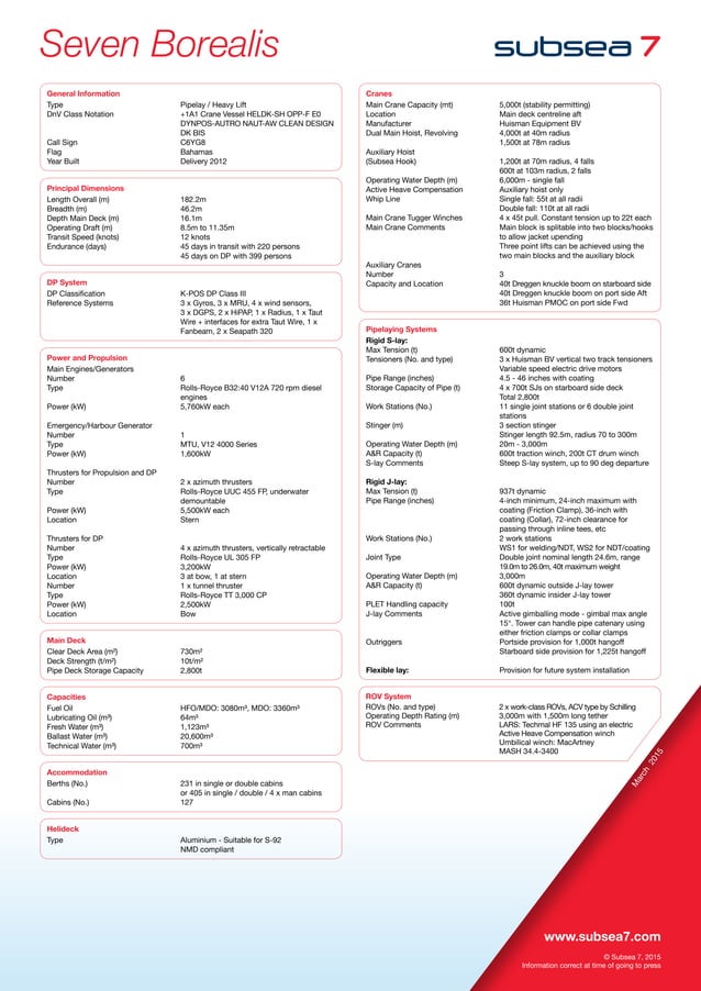 Seven Borealis | PDF