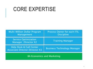 CORE EXPERTISE
1
BA Economics and Marketing
Business Technology Manager
Help Desk & Call Center
Associate Director/Director X3
Training Manager
Service Optimization
Manager /Director X2
Process Owner for each ITIL
Discipline
Multi-Million Dollar Program
Management
 