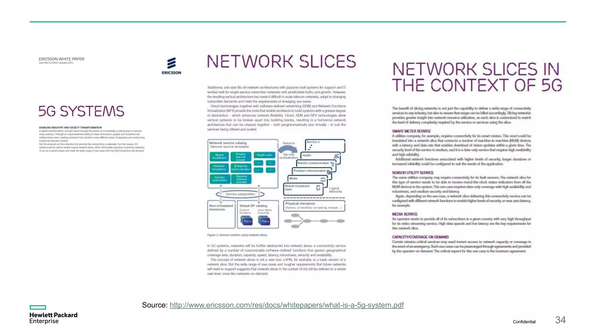 Confidential 34
Source: http://www.ericsson.com/res/docs/whitepapers/what-is-a-5g-system.pdf
 