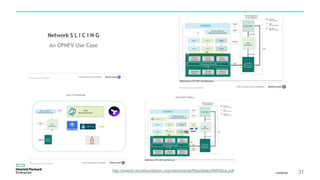 Confidential 31http://events.linuxfoundation.org/sites/events/files/slides/NWSlice.pdf
 
