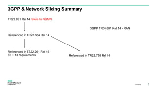 3GPP & Network Slicing Summary
Confidential 5
TR22.891 Rel 14 refers to NGMN
Referenced in TR22.864 Rel 14
Referenced in TS22.261 Rel 15
=> + 13 requirements
3GPP TR38.801 Rel 14 - RAN
Referenced in TR22.799 Rel 14
 