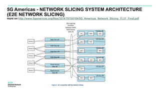 5G Americas - NETWORK SLICING SYSTEM ARCHITECTURE
(E2E NETWORK SLICING)
more on http://www.5gamericas.org/files/3214/7975/0104/5G_Americas_Network_Slicing_11.21_Final.pdf
 