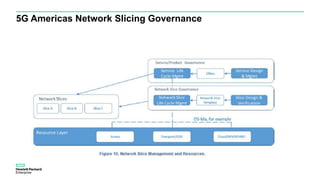 5G Americas Network Slicing Governance
 