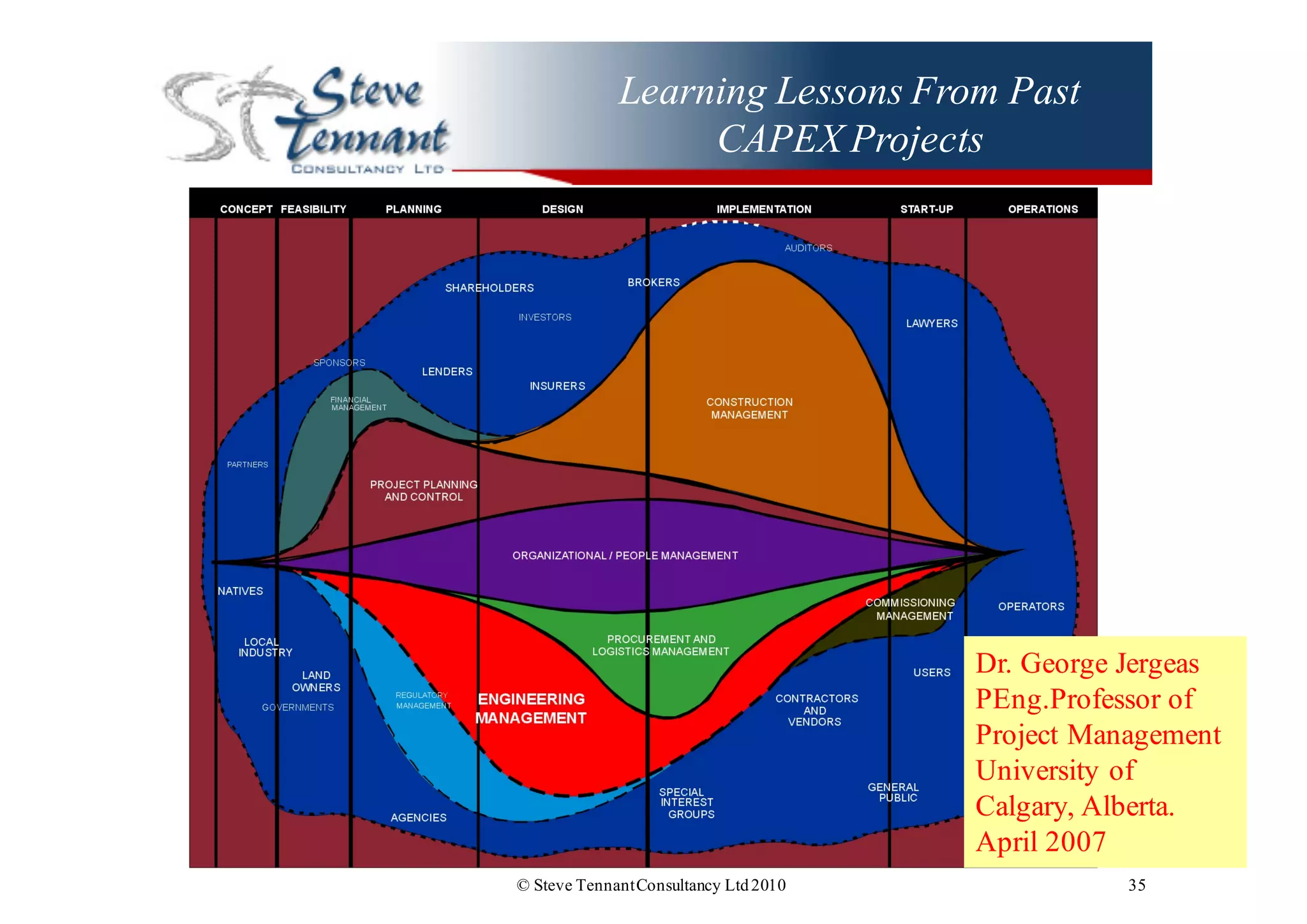 Learning Lessons From Past
CAPEX Projects
© Steve TennantConsultancy Ltd2010 35
Dr. George Jergeas
PEng.Professor of
Project Management
University of
Calgary, Alberta.
April 2007
 